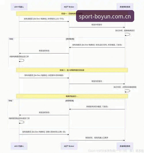 揭秘博云体育安卓版：正版验证与下载安装全流程解析
